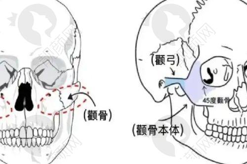 北京优梵医疗美容医院口碑好?——真实实例见分晓