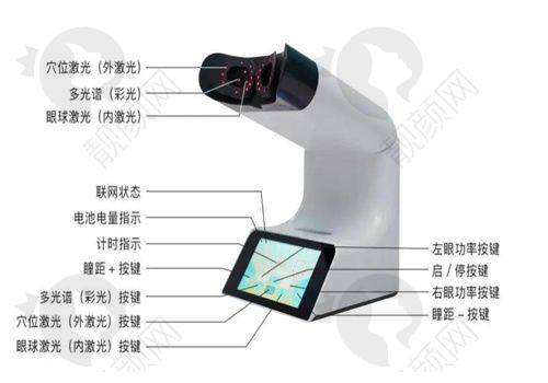 熙仁眼科:技术优口碑好的眼科医院