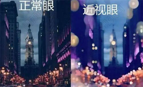 三、福州爱尔眼科医院医生介绍: