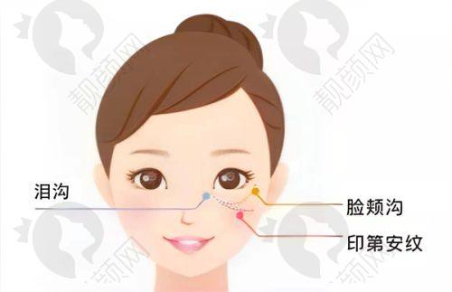 北京奥尔贝德赵军舰医生做吸脂、脂肪移植及修复手术怎么样？