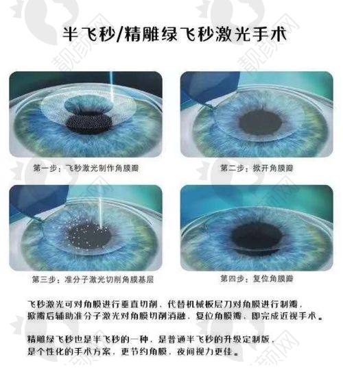 四、锦州何氏眼科医院基本信息：