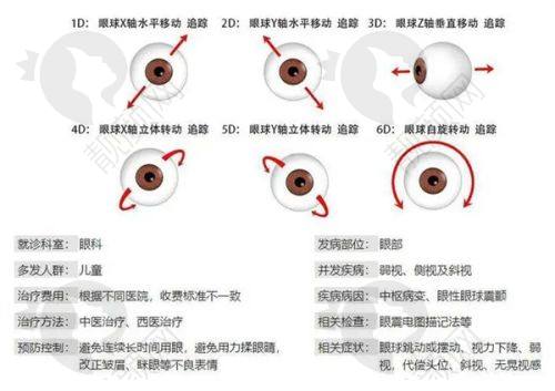 四、福州爱尔眼科医院基本信息：