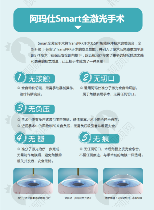 七、锦州何氏眼科医院真实的患者评价如下：