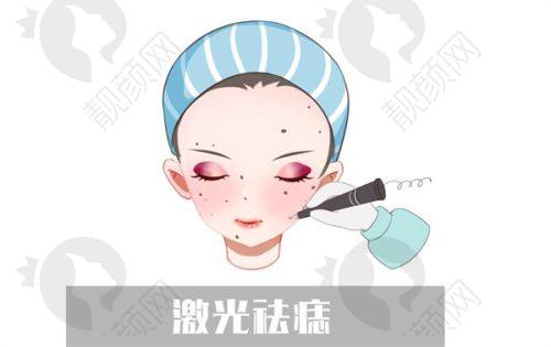 兰大一院整形科2025价格表:项目丰富,价格合理