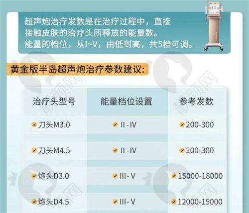 兰大一院整形科:选择的理由与建议