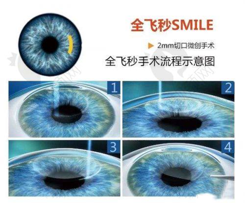 二、玉林华厦眼科医院正规吗?来看看医院资质: