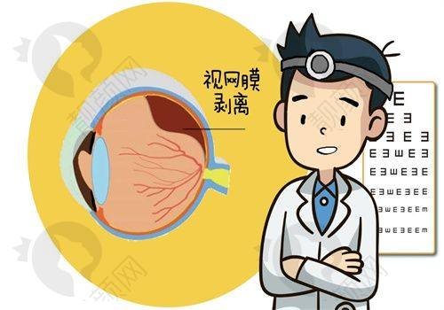 三、大连爱尔眼科医院医生介绍: