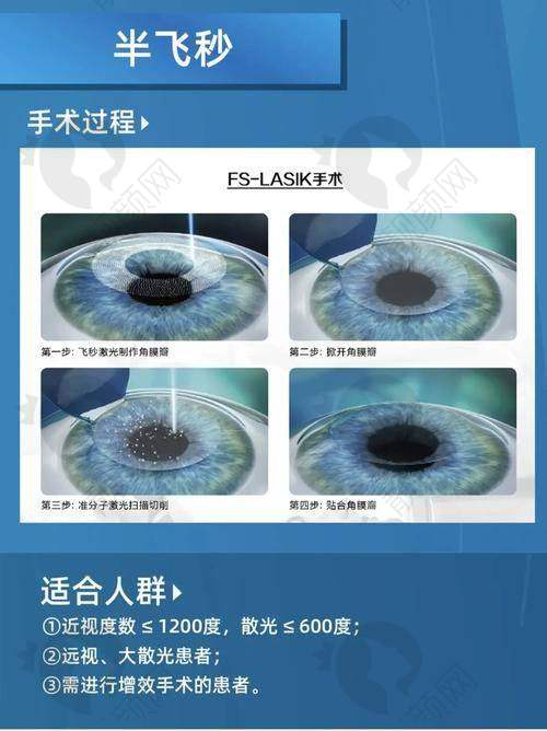南宁爱尔眼科医院半飞秒手术的技术特点