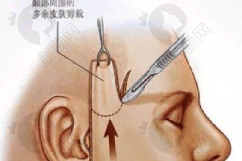 科室人员与设施情况