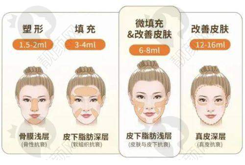 贴心的服务体验