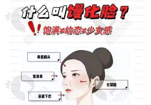 医院的口碑与发展