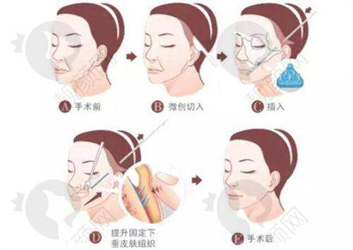 规范的管理与科学作风