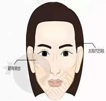 顾客选择的考量因素