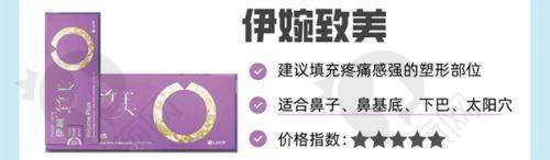 医院的优势体现