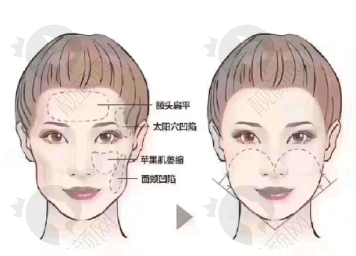 淮安苏王医疗美容门诊部概况