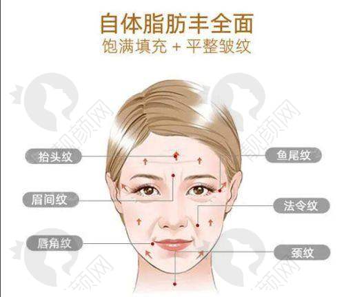 六、新疆喀什昕整医疗美容门诊部真实的患者评价如下：