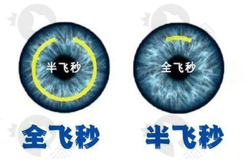 四、青岛华厦眼科医院基本信息：