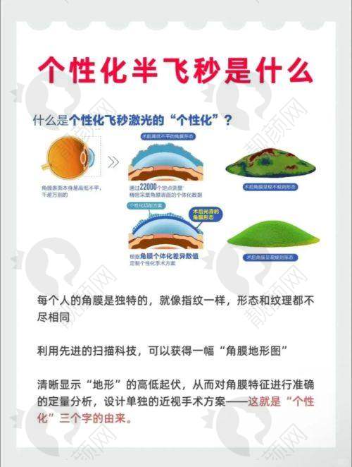 六、上海和平眼科医院价格表：（仅供参考）