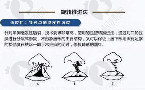 医生团队介绍