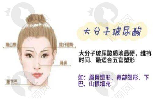 门诊部的特色优势