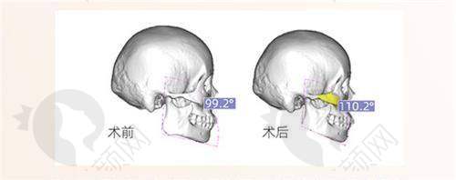 医生团队实力