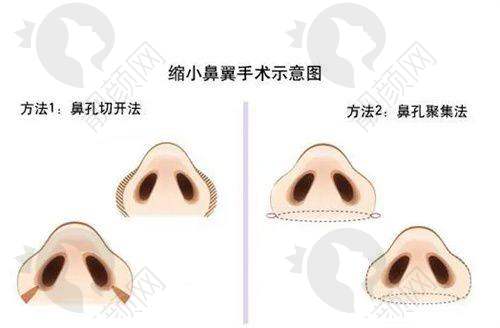 医院周边配套