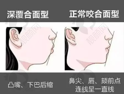 七、金华兰溪华博仕口腔门诊部开展的项目：