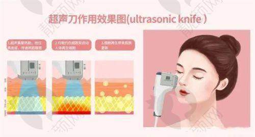 西安肤康皮肤病医院治疗体验