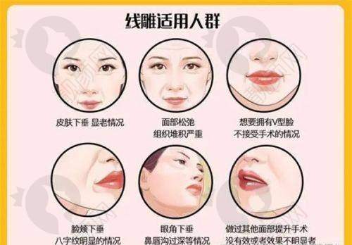 诊疗项目介绍