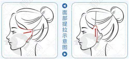 医生团队介绍