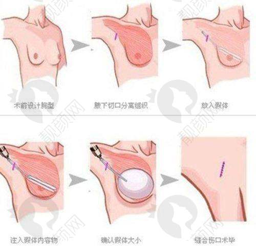 四、上海华美整形医院基本信息：