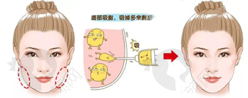 患者评价
