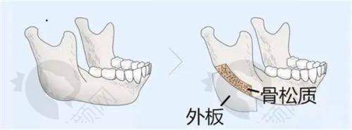 医师团队实力
