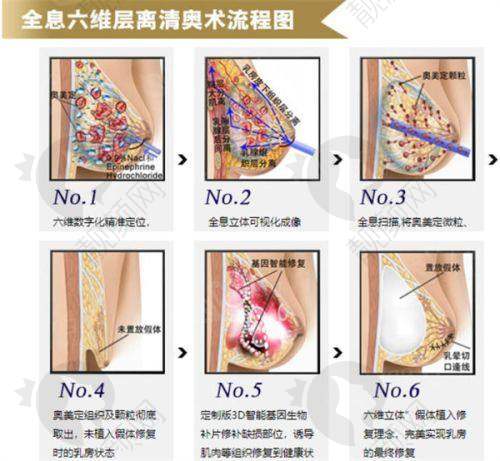 上海愉悦美联臣整形医院：韩医坐诊，轮廓手术出众