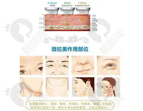 上海容妍医疗美容医院:强大的技术实力