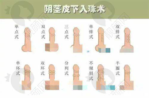 三、上海华美整形医院医生介绍: