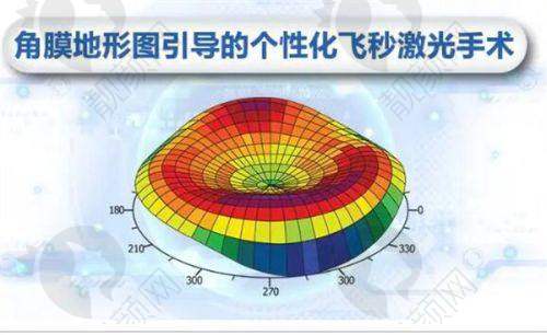 乌鲁木齐普瑞眼科医院的医生团队