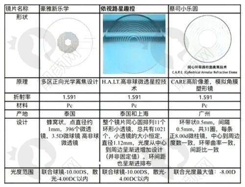 邯郸爱尔眼科医院晶体植入ICL手术的价格优势