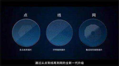 2025爱尔眼科价格差异关键因素：合理定价，透明消费