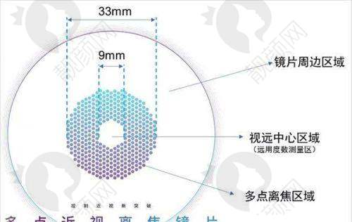 北京同仁眼科医院就医避坑指南:省时又省力