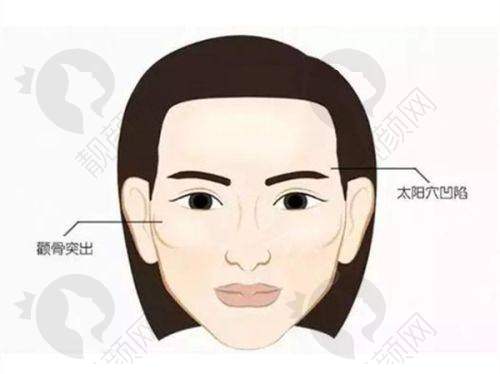 医生团队介绍