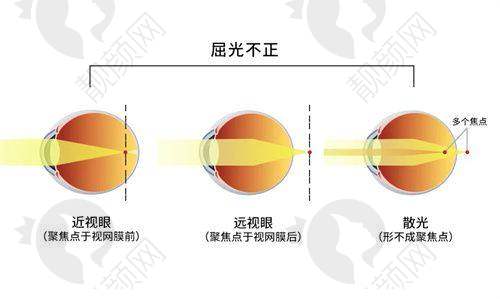 郑州视光眼科医院的荣誉与资质