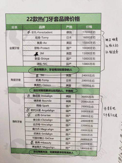 北京大学深圳医院眼科2025收费价目表大揭秘!高口碑与精良技术保护治疗成效