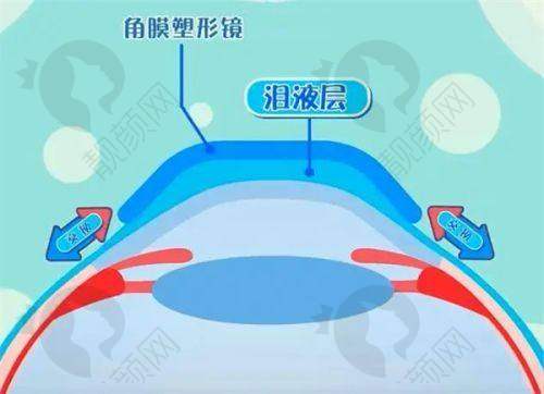 兰州普瑞眼科医院地址在哪？城关区与七里河区两院护航，技术优电话0931 - 818000可约——医院技术实力与环境设施