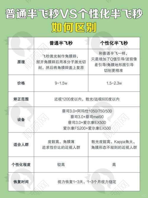 云南大学附属医院眼科近视手术价格表:全飞秒1.5万+,青年路就诊超安心