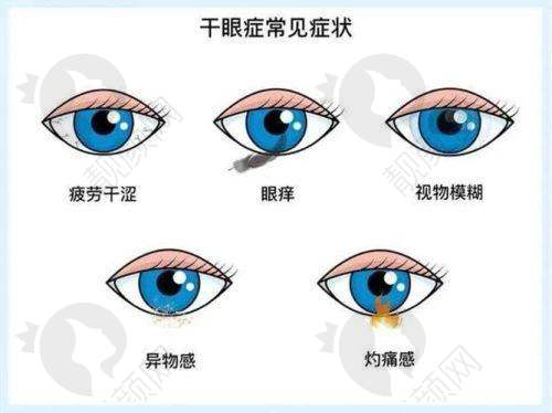 北京希玛林顺潮眼科医院白华医生简介