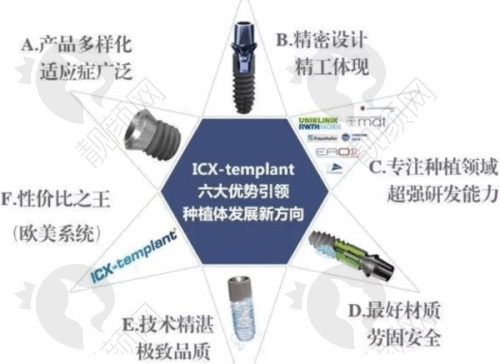 鄂尔多斯奥麒口腔医院：地址电话全知晓