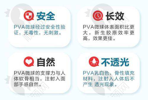 五、贵阳美莱医疗美容医院怎么预约：