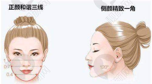 三、上海百汇医疗美容医院基本信息：