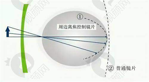 三、重庆南岸爱成眼科医院基本信息：